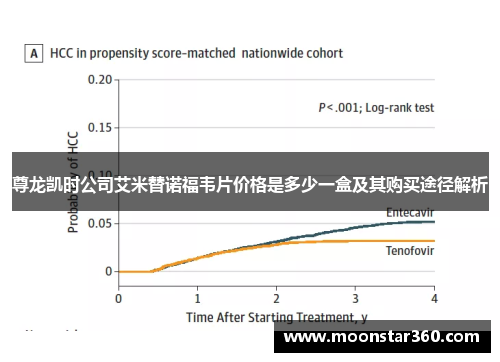 尊龙凯时公司艾米替诺福韦片价格是多少一盒及其购买途径解析